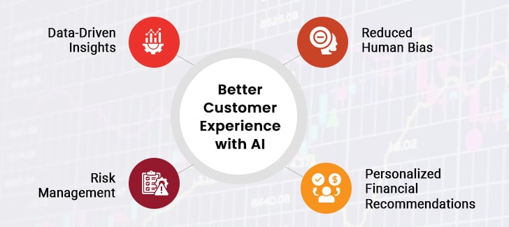 How AI Empowers Investors