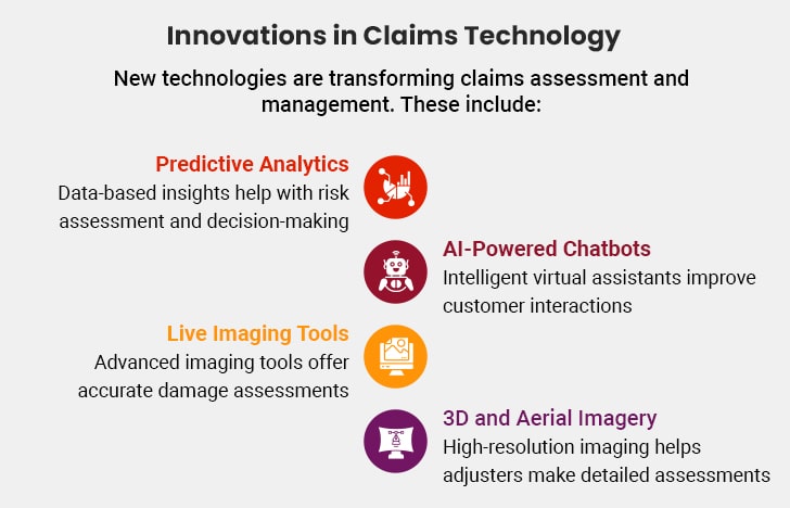 Innovations in Claims Technology