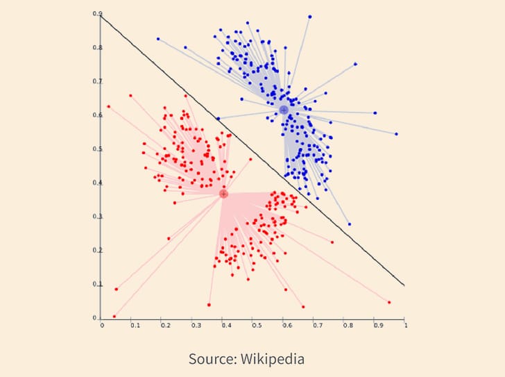 clustering data mining