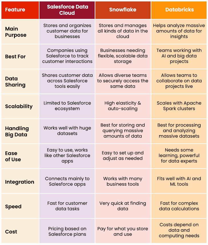 comparison of data platforms