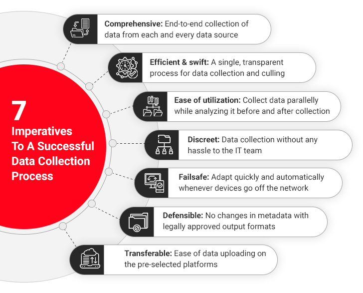 data collection process strategies