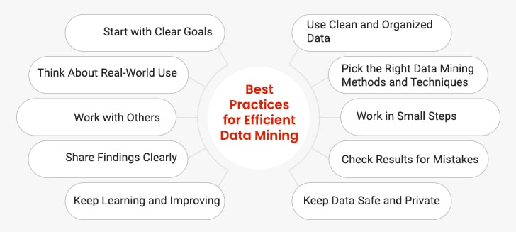 data mining best practices