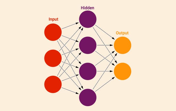deep learning data mining