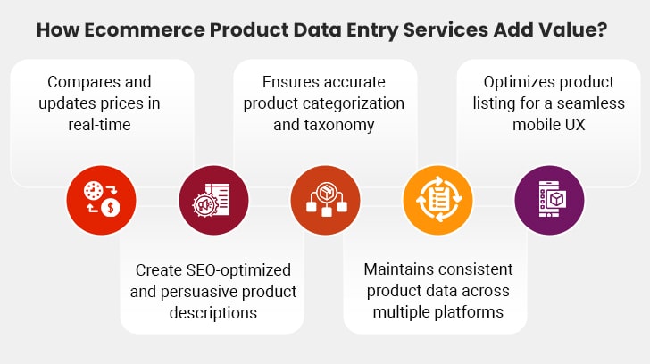 ecommerce product data entry