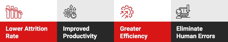 Benefits of RPA