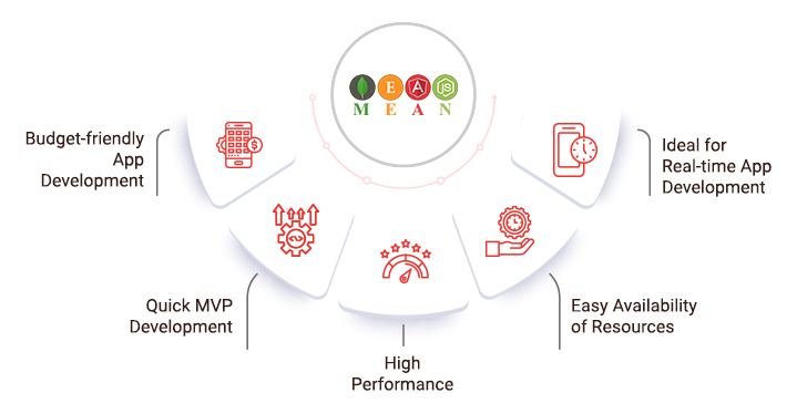 Advantages of MEAN Stack Development