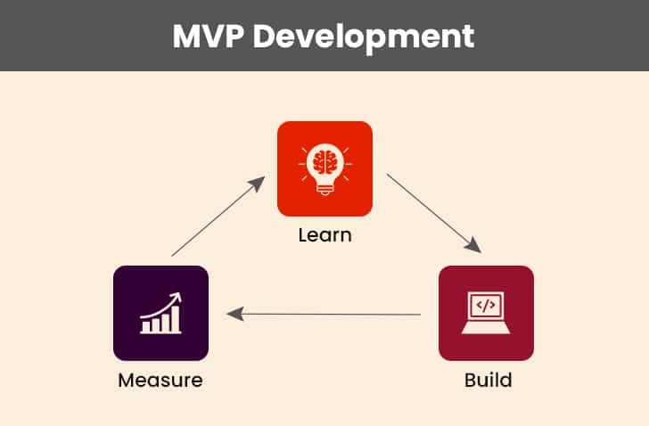 MVP App Development Approach