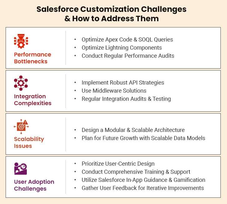 salesforce customization challenges