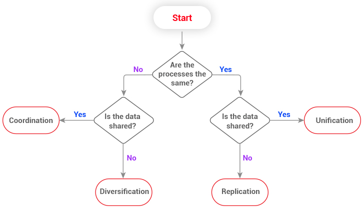 salesforce operation models
