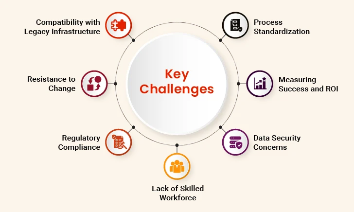  Adopting RPA Solutions in Banking