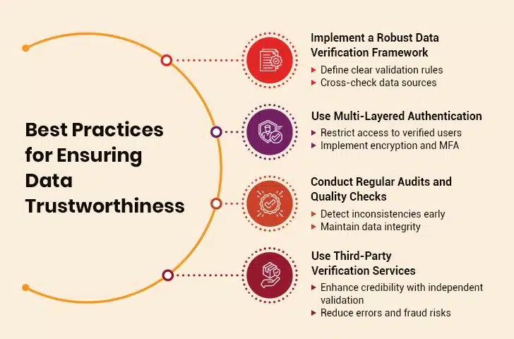advanced data verification techniques