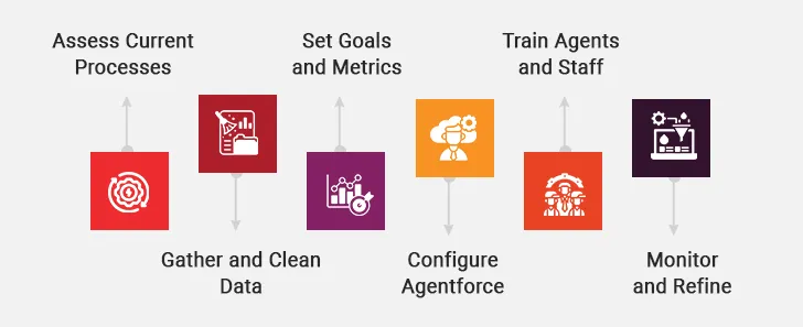 agentforce case management