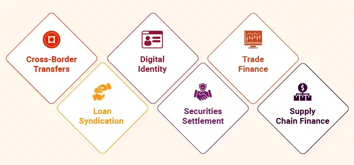 Practical Applications of Blockchain in Banking