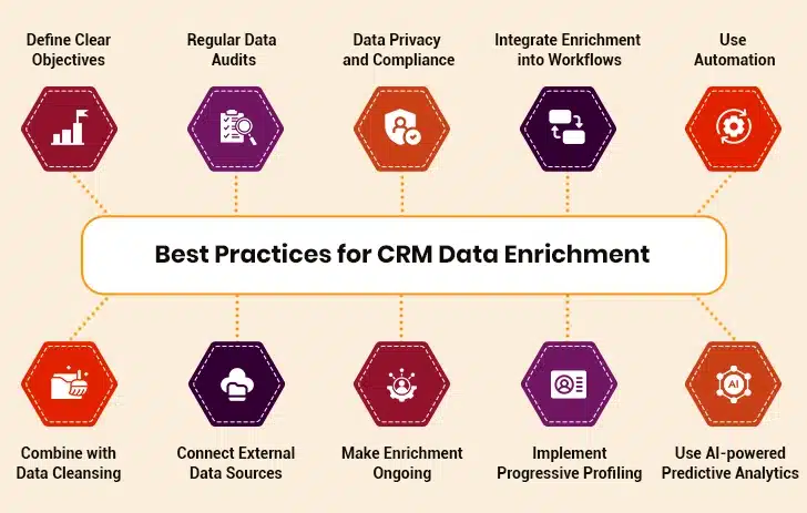 best practices for CRM data enrichment