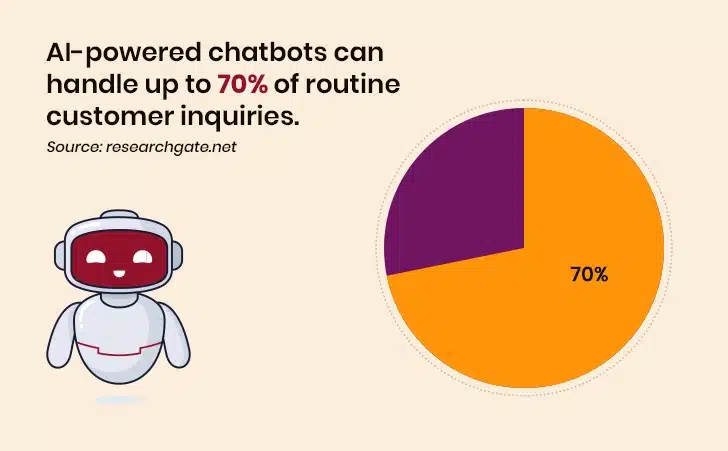 einstein AI chatbots