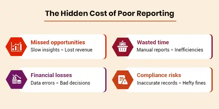  The Hidden Cost of Poor Reporting