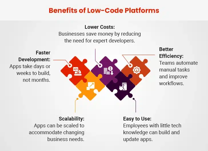 Low Code Platform Benefits