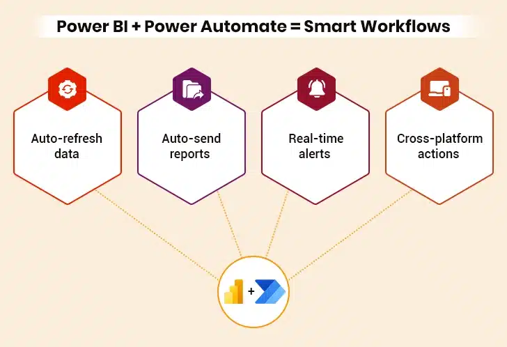 Power Automate in Power BI
