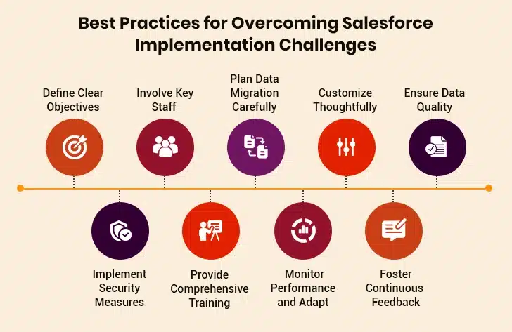 practices for salesforce implementation