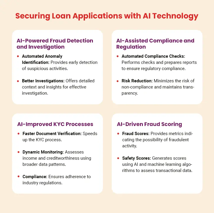 Securing Loan Applications with AI Technology