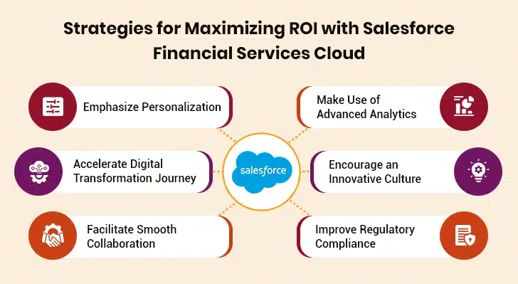 strategies for salesforce financial services cloud