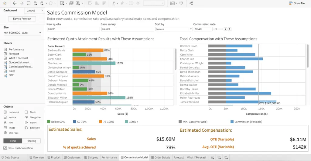 tableau dashboard
