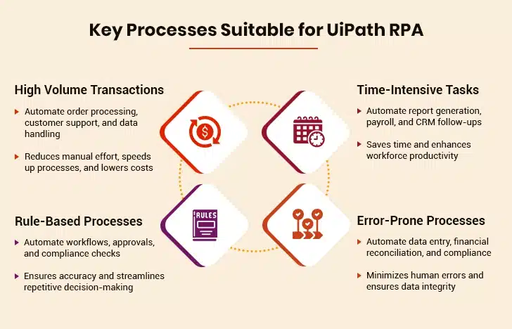 UiPath RPA Key Processes