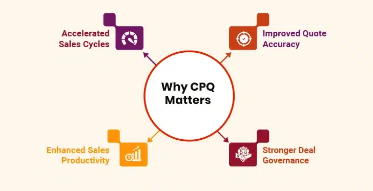 why cpq matters