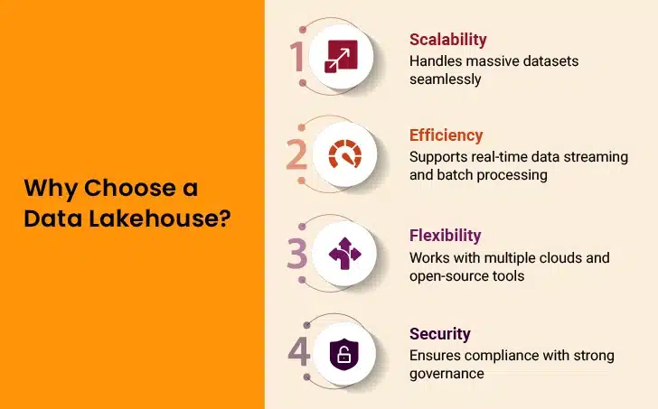 Why Choose a Data Lakehouse